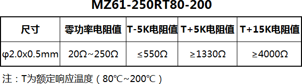 马达、变压器线圈过热保护用PTC传感器.png