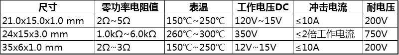 新能源汽车用PTC发热体.gif